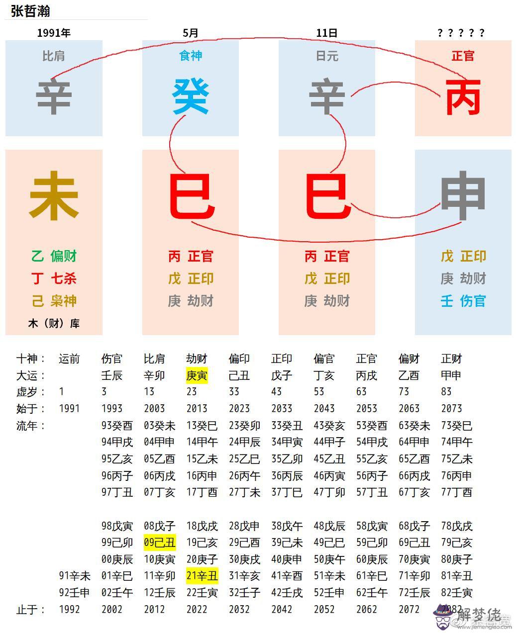 生辰八字相合有六個是什麼意思