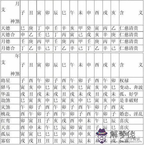 八字里面孤辰的意思