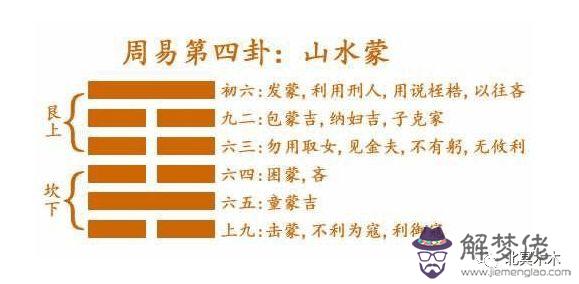 易經術語是什麼意思