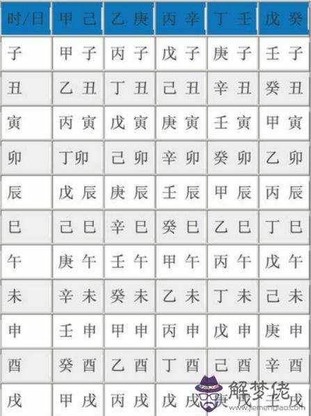 八字3沖什麼意思