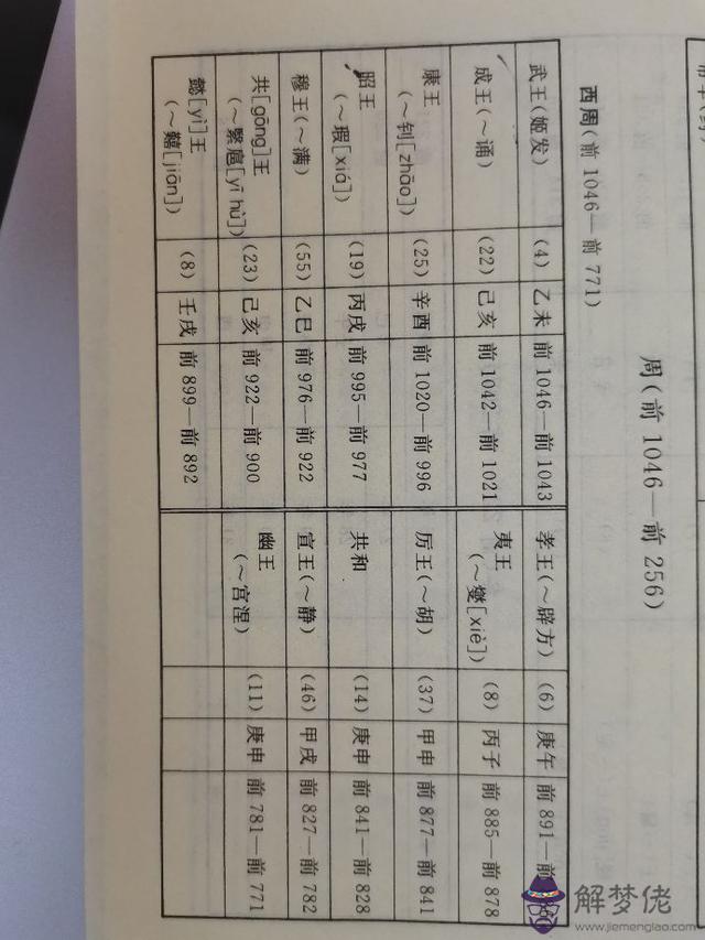 算命先生說契是指什麼意思