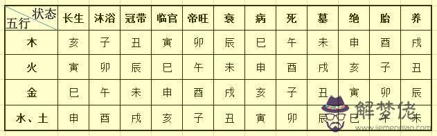 生辰八字測五行:根據生日查五行命