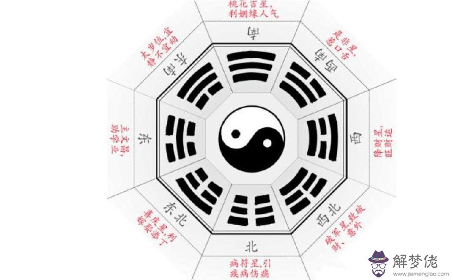 生辰八字五行喜忌查詢:免費查生辰八字五行缺什麼查詢