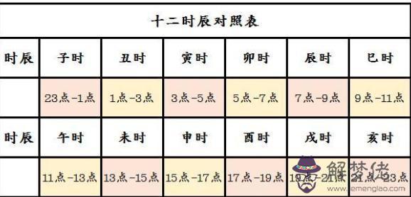 生辰八字查看五行:八字查詢