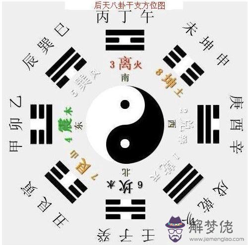 易經中的東南西北代表表什麼意思