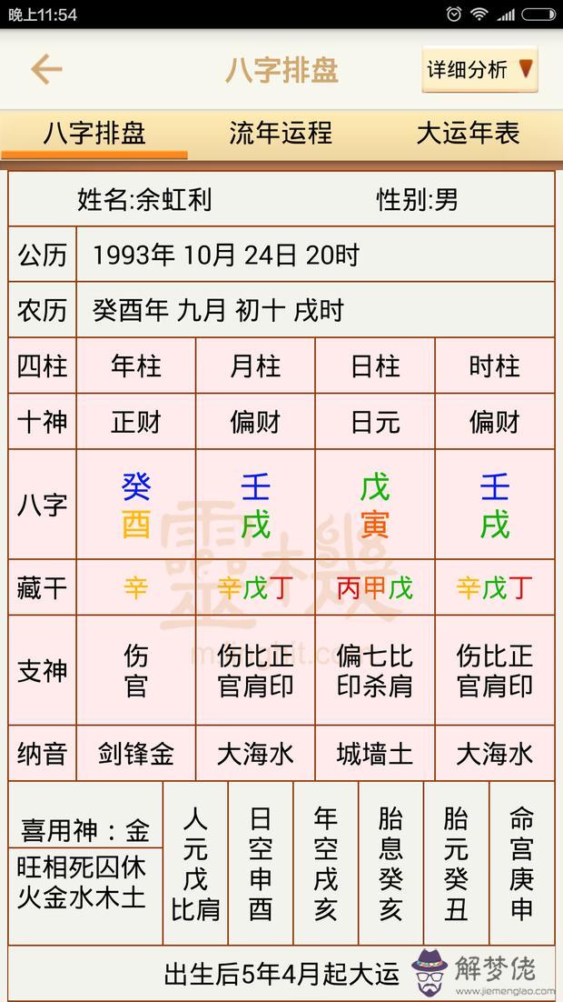 關于八字偏旺身官為忌神是什麼意思的信息