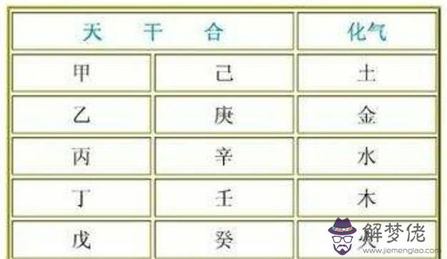 八字十神中的正印代表什麼意思