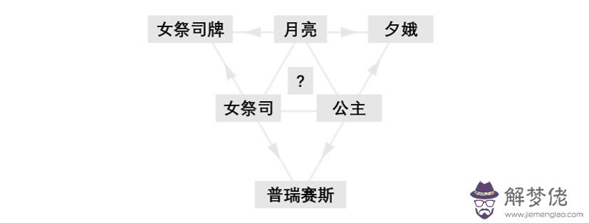 命運2反向解密是什麼意思