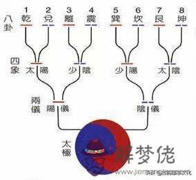 易經翻譯的意思