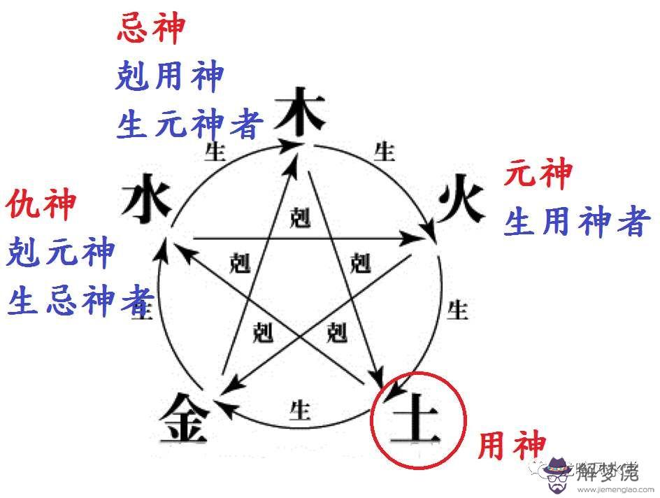 八字里干燥是什麼意思