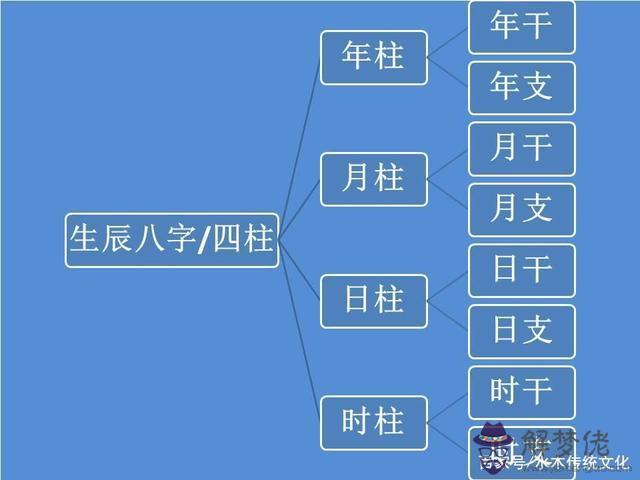 八字月柱和時柱相同是什麼意思