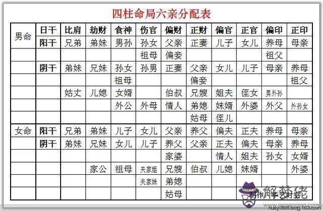 關于傷官生財運勢是什麼意思的信息