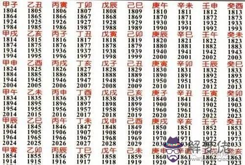 五行八字測名:生辰八字查五行取名字
