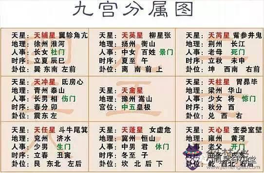 算命四柱代表什麼意思