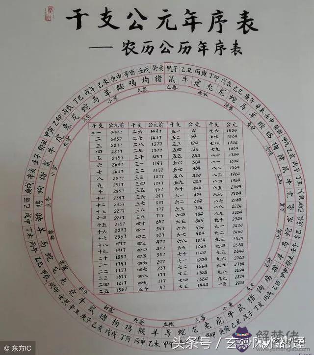 八字中每個時柱的意思