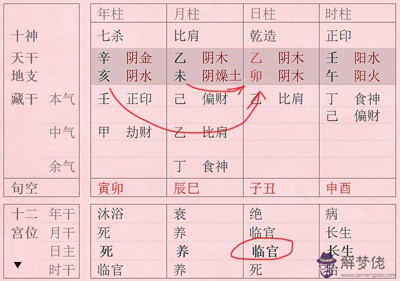八字乙未代表什麼意思