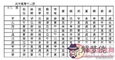 生辰八字有官帶是什麼意思