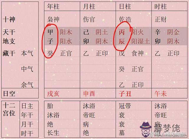 八字清貴是什麼意思