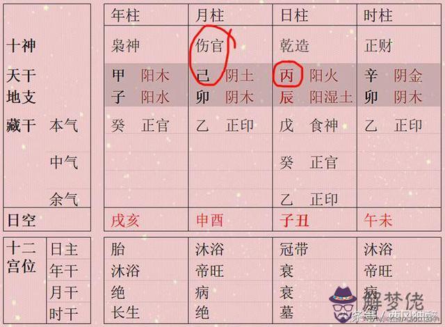 八字清貴是什麼意思