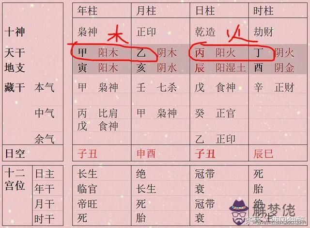 八字清貴是什麼意思