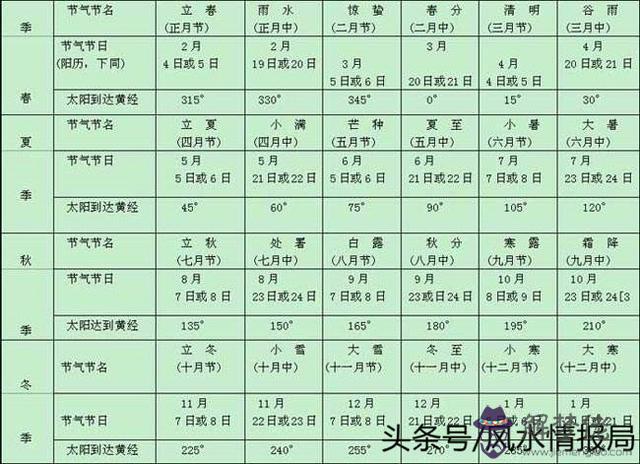 八字命里三合二沖是什麼意思