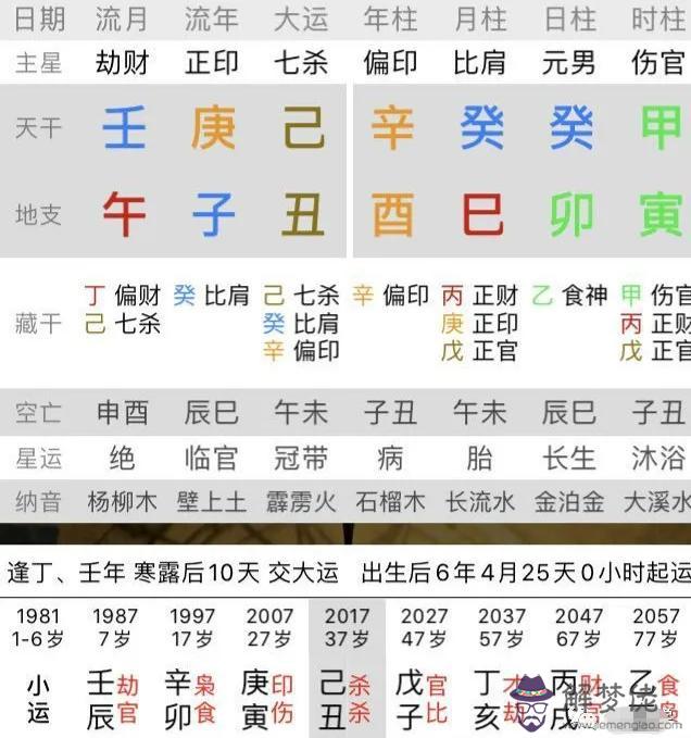 生辰八字喜水用金什麼意思