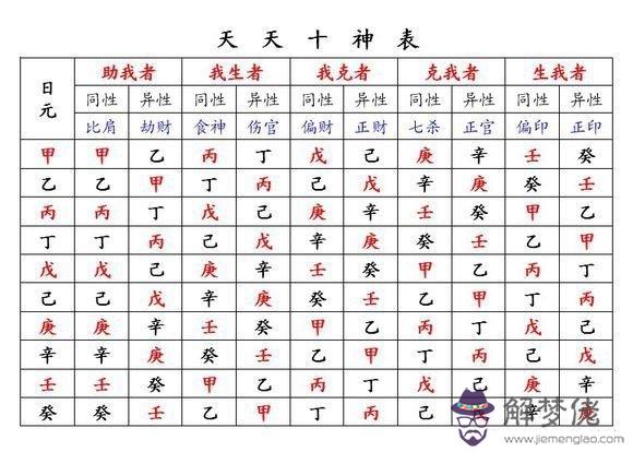 八字中同旬什麼意思