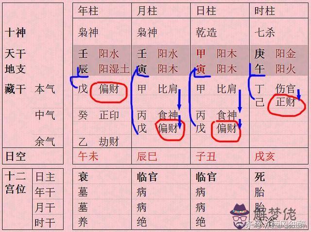 八字印旺是什麼意思