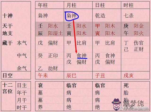 八字印旺是什麼意思