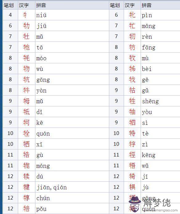 八字沒一撇啥意思