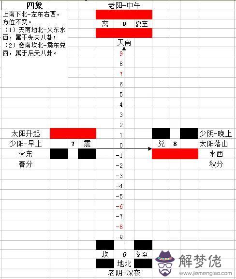 易經中易理自己生妻的意思