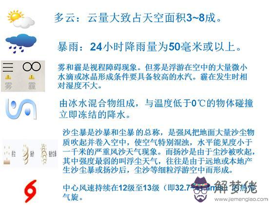 八字的天氣符號是什麼意思
