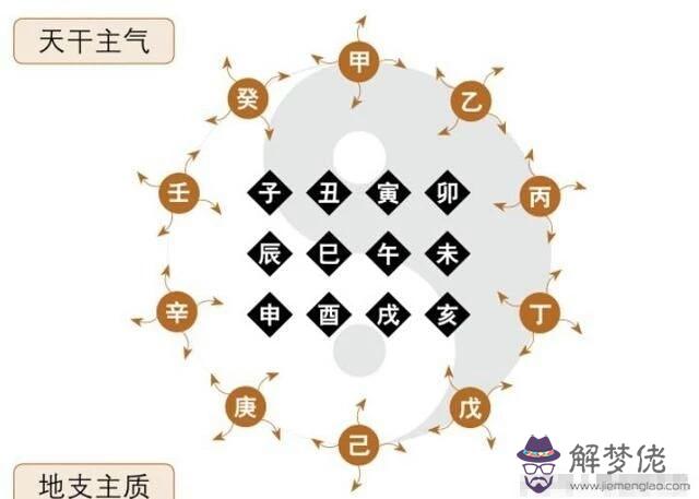 生辰八字流年是什麼意思