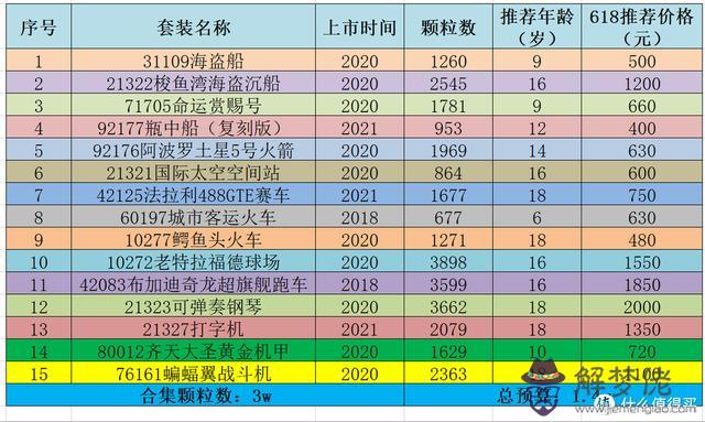 命運賞賜號是什麼意思