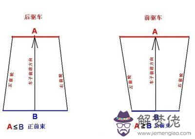 汽車內八字是什麼意思