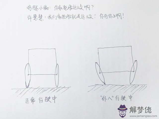 汽車內八字是什麼意思