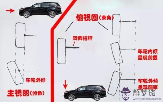 汽車內八字是什麼意思