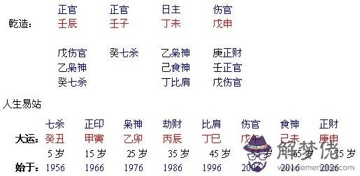 八字命局從弱什麼意思