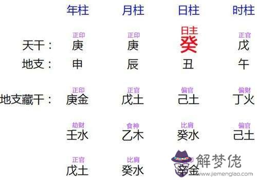 生辰八字中的忍是什麼意思
