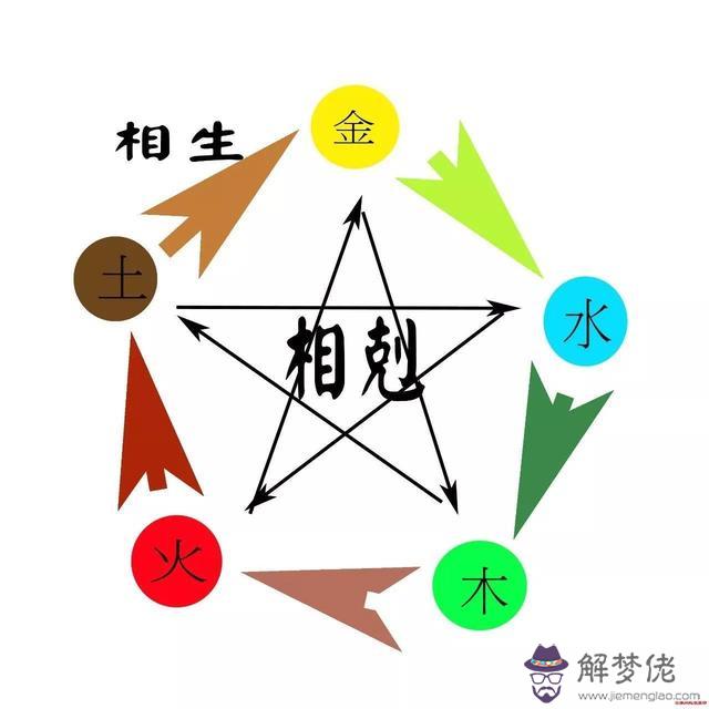 八字缺水的適合佩戴什麼意思