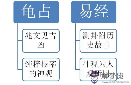 易經中的柱是什麼意思 易經中的柱是什麼意思