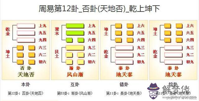 易經八字算法