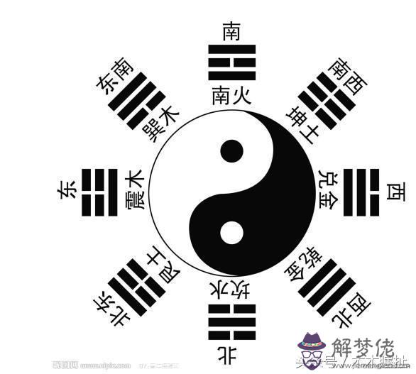 易經八字算法