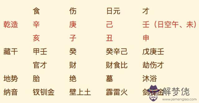 什麼八字的人是富豪命