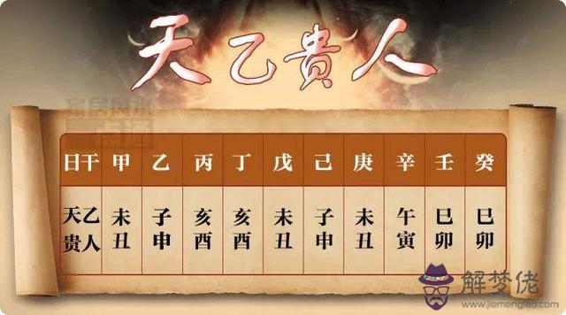 八字中的命帶官祿什麼意思