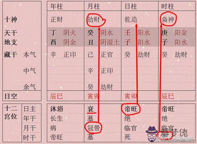 八字旺衰分別是什麼意思