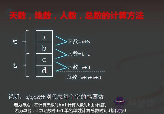 名字的筆畫數是什麼意思命運