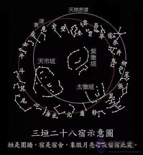 八字算命中的坐什麼意思的簡單介紹