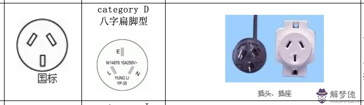 含八字尾的電源線