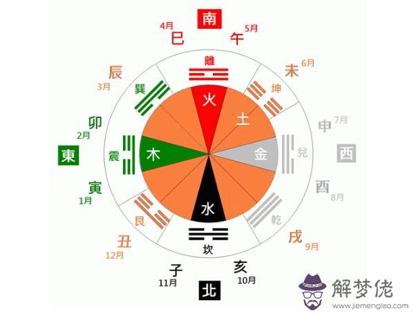 八字喜木是啥意思